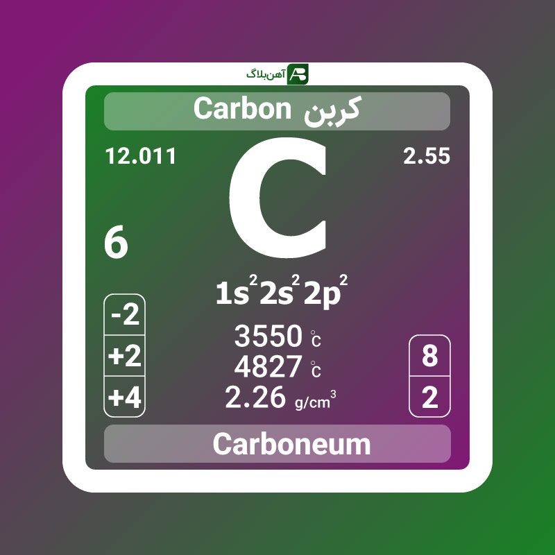 کربن در فولاد