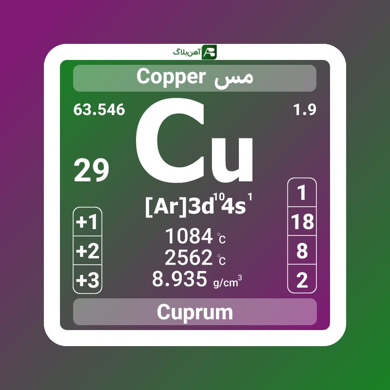 مس در فولاد