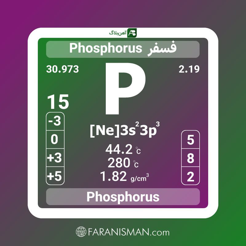 فسفر در فولاد