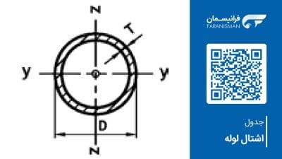 جدول اشتال لوله طبق استاندارد DIN En 10210-1, 10219-2