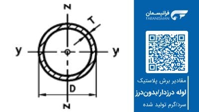 مقادیر برش پلاستیک لوله درزدار/بدون درز – سرد/گرم تولید شده